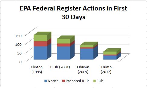 EPA Federal Register.CAB Client Alert